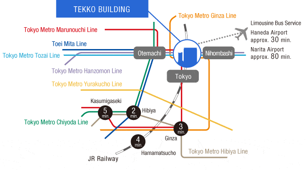 Limousine Bus Service Haneda Airport approx. 30 min & Narita Airport approx. 80 min.  Tokyo Metro Marunouchi Line, Tokyo Metro Tozai Line, Tokyo Metro Hanzomon Line, Tokyo Metro Yurakucho Line, Tokyo Metro Chiyoda Line, Tokyo Metro Hibiya Line, JR Railway, Toei Mita Line